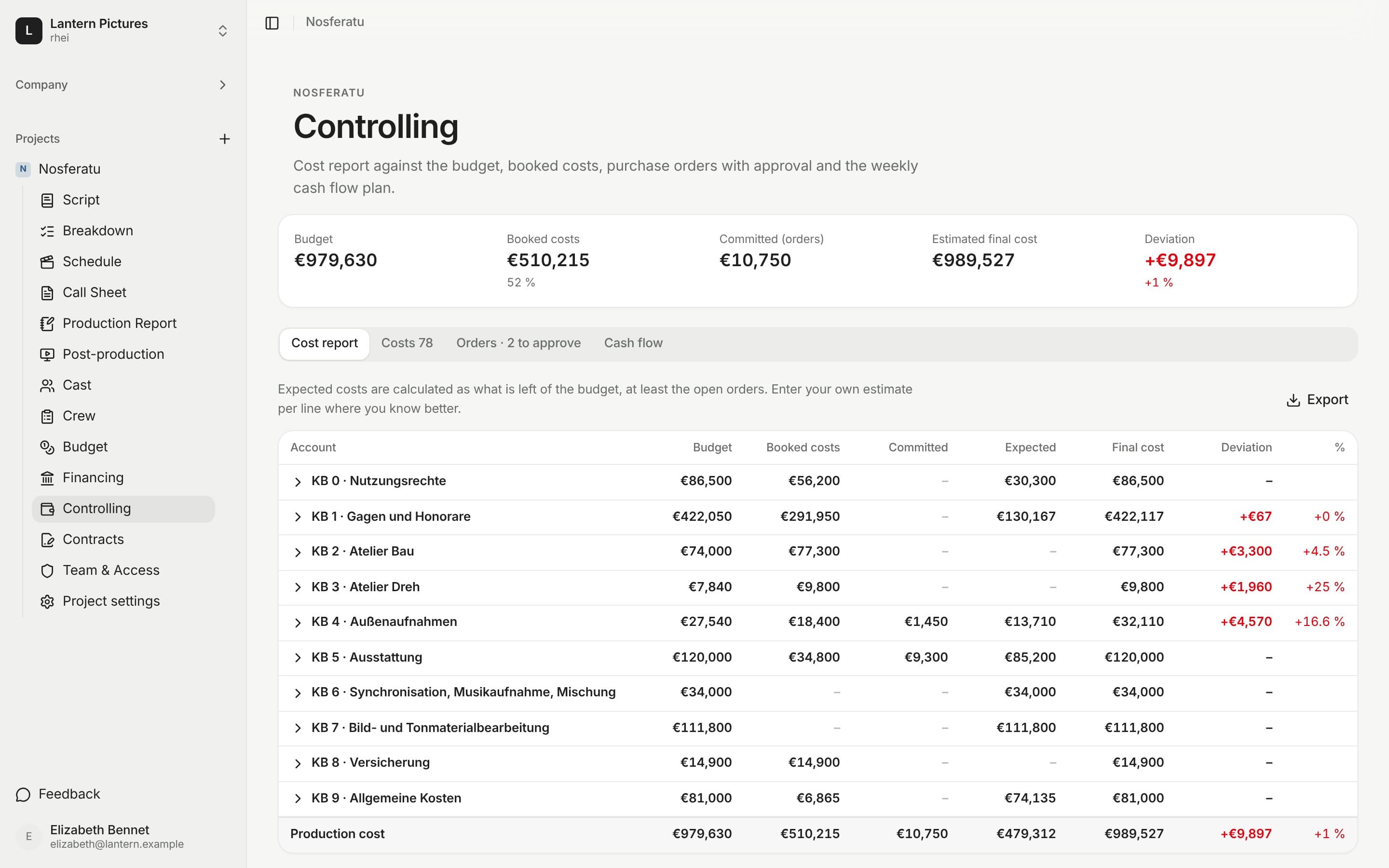 Cost report in rhei: budget, booked, committed and forecast by cost block